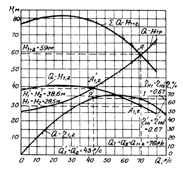 Центробежных насосов с одинаковыми характеристиками - student2.ru