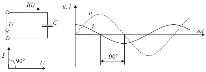 Цепь переменного тока с емкостным элементом - student2.ru
