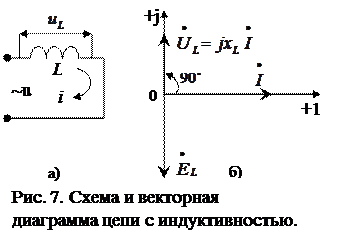 Цепь переменного тока с индуктивностью, реактивная мощность - student2.ru