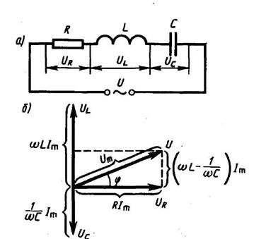 Цепь переменного тока, содержащая последовательно включенные резистор, катушку индуктивности и конденсатор - student2.ru