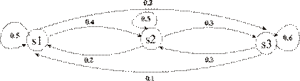 Цепи Маркова с дискретным временем - student2.ru