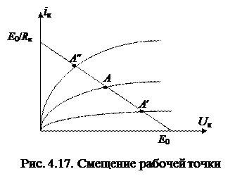 Цепи питания, обеспечивающие режим работы транзистора по постоянному току - student2.ru