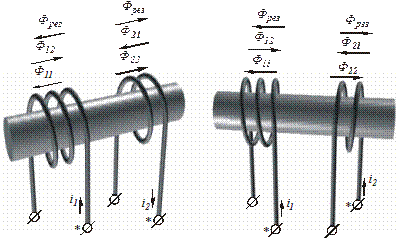 Цепи со взаимной индуктивностью - student2.ru
