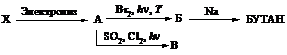 Цепочка превращений (сульфохлорирование, сульфоокисление, нитрование, электролиз, реакция Вюрца, галогенирование алканов - student2.ru