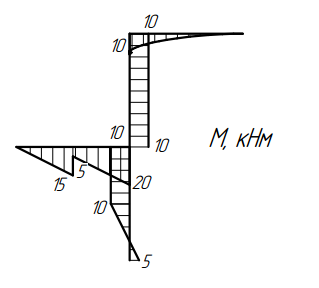 Часть 1. Построение эпюр внутренних силовых факторов на консольной раме - student2.ru