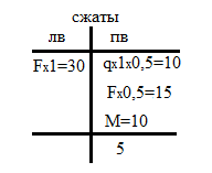 Часть 1. Построение эпюр внутренних силовых факторов на консольной раме - student2.ru