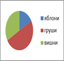 Часть 1. При выполнении заданий 1-12 в бланк ответов внесите номер, который соответствует номеру выбранного вами ответа. - student2.ru