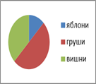 Часть 1. При выполнении заданий 1-12 в бланк ответов внесите номер, который соответствует номеру выбранного вами ответа. - student2.ru