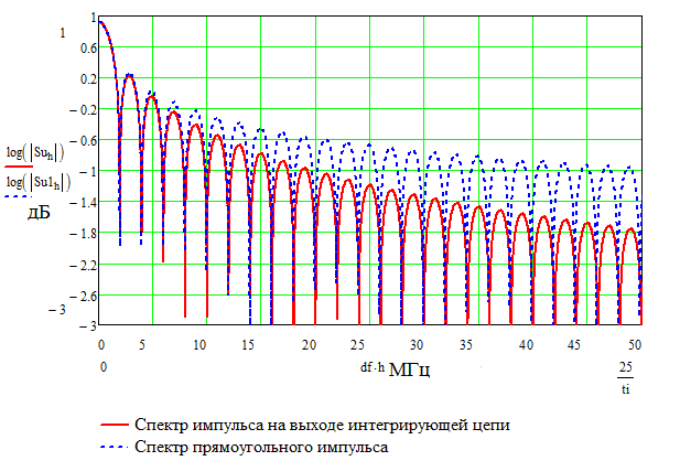 Часть 1. Расчет и моделирование схемы понижающего преобразователя постоянного напряжения в программах схемотехнического моделирования Microcap 9 demo и математическом пакете MCAD - student2.ru