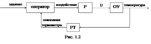 Часть 1. Теория Автоматического Управления (ТАУ) - student2.ru