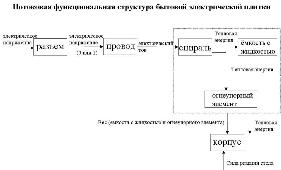 Часть 2. Теоретические основы инженерного творчества - student2.ru