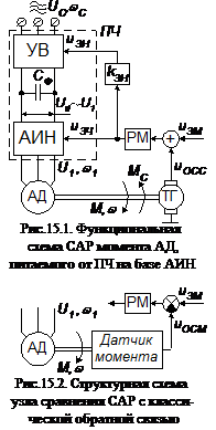 Часть 2: Замкнутые системы электропривода - student2.ru