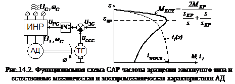 Часть 2: Замкнутые системы электропривода - student2.ru