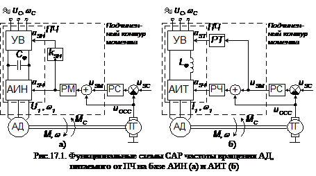 Часть 2: Замкнутые системы электропривода - student2.ru