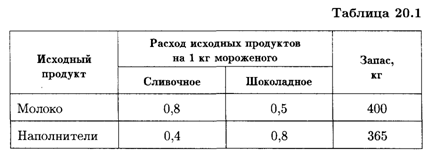 часть 5. элементы линейного программирования - student2.ru