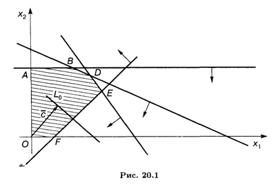 часть 5. элементы линейного программирования - student2.ru