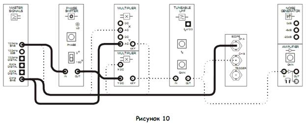 Часть E – Синхронизация несущей - student2.ru