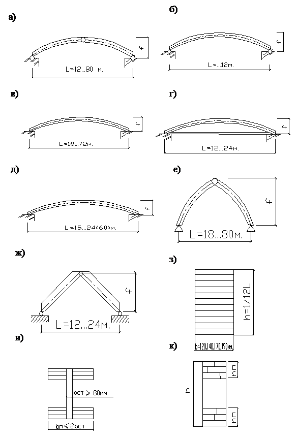 Часть II. Несущие конструкции. Арки. - student2.ru