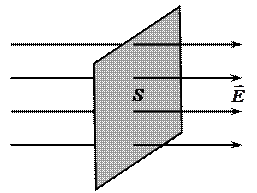 часть iii. электричество и магнетизм - student2.ru