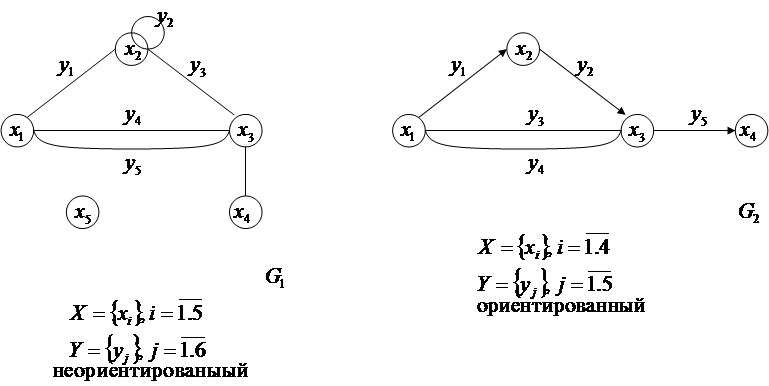 Часть VI. Элементы теории графов. - student2.ru