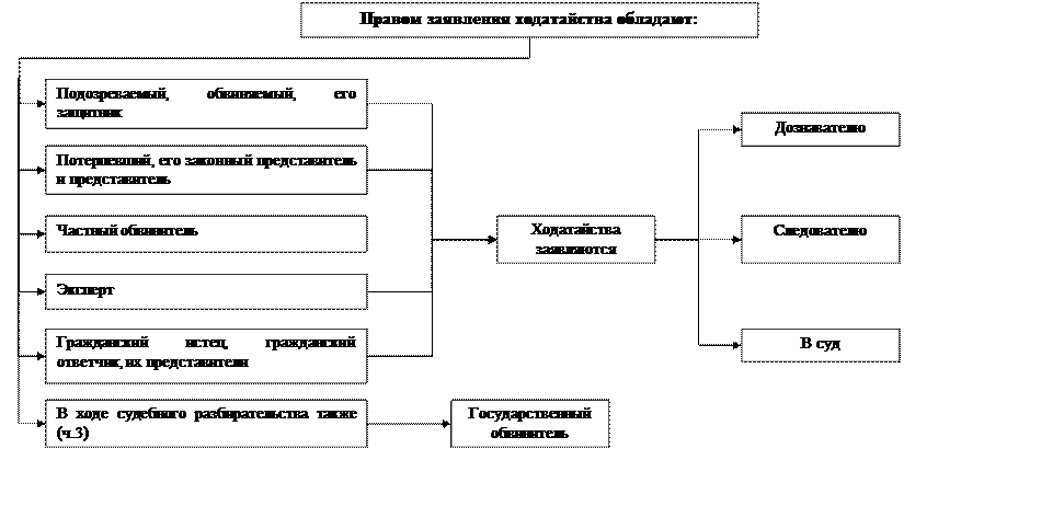 часть вторая. досудебное производство - student2.ru