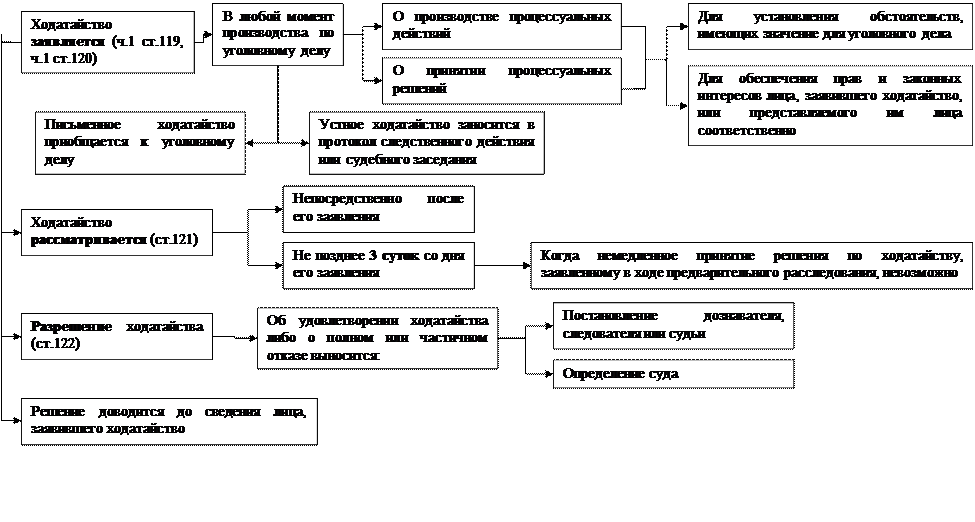 часть вторая. досудебное производство - student2.ru