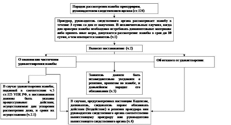 часть вторая. досудебное производство - student2.ru