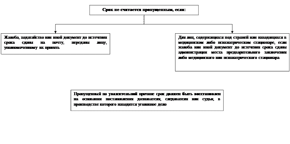 часть вторая. досудебное производство - student2.ru