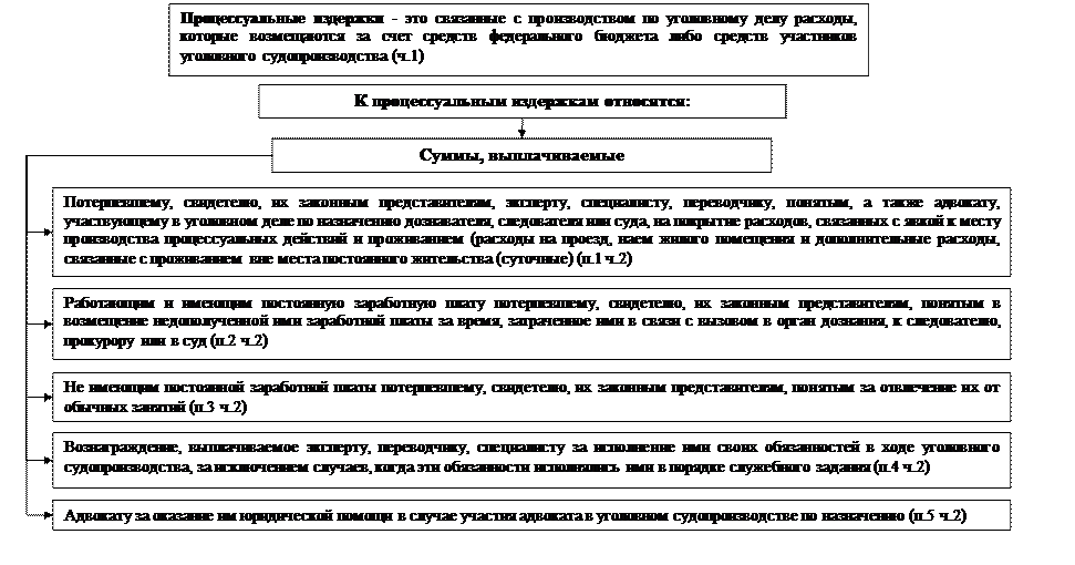 часть вторая. досудебное производство - student2.ru