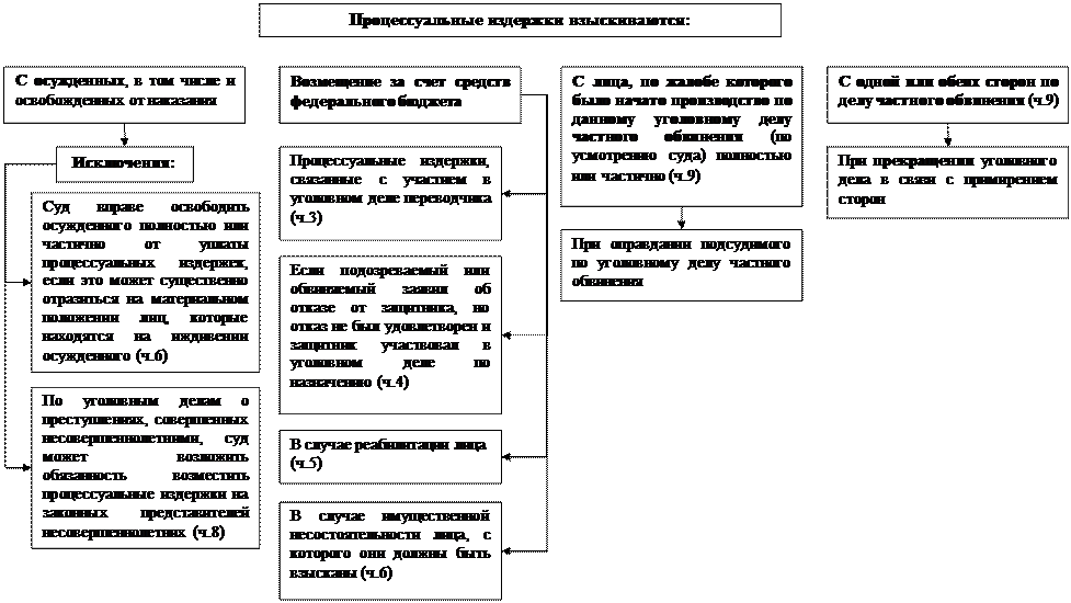 часть вторая. досудебное производство - student2.ru