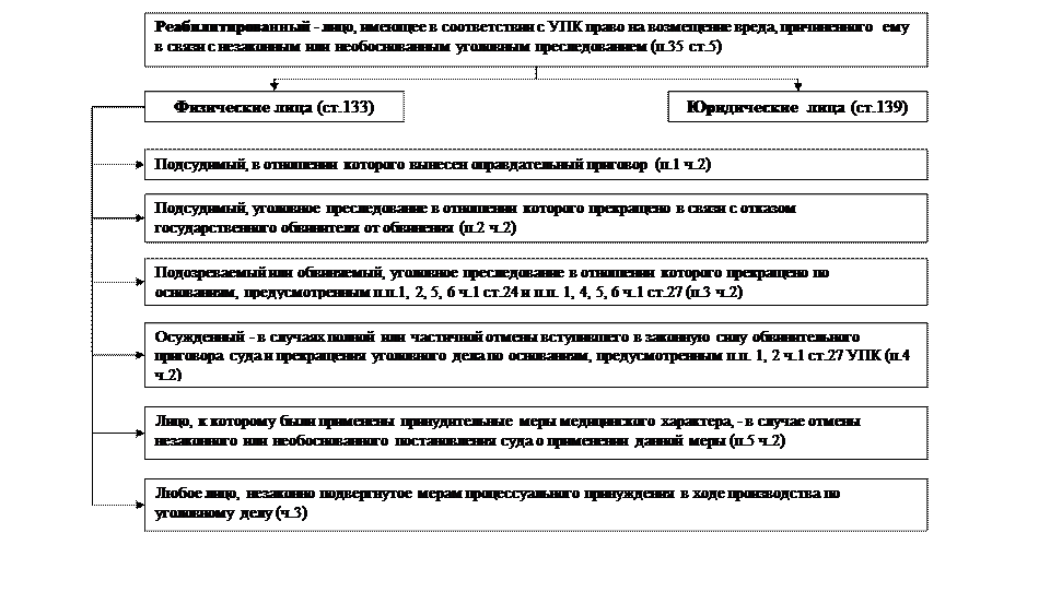 часть вторая. досудебное производство - student2.ru