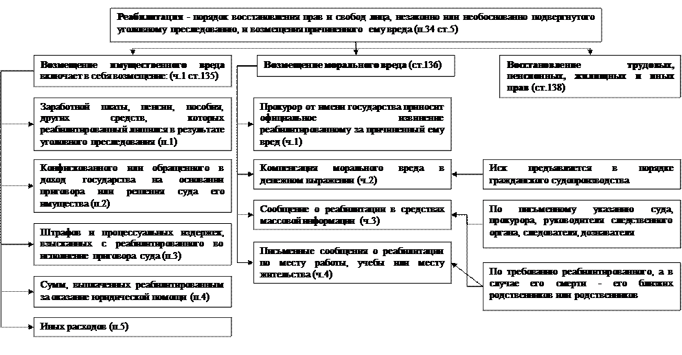 часть вторая. досудебное производство - student2.ru