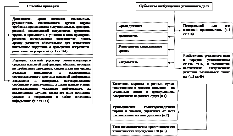 часть вторая. досудебное производство - student2.ru