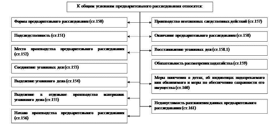 часть вторая. досудебное производство - student2.ru