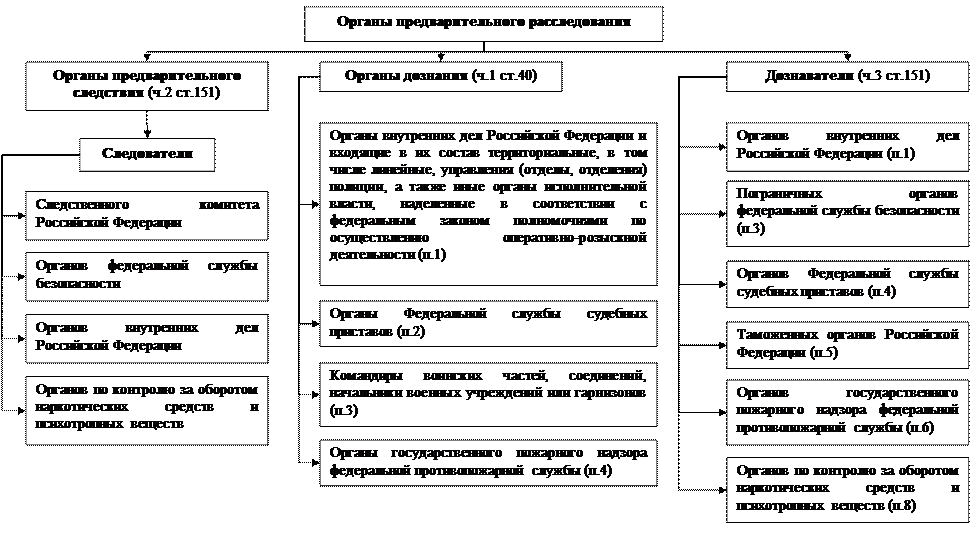 часть вторая. досудебное производство - student2.ru