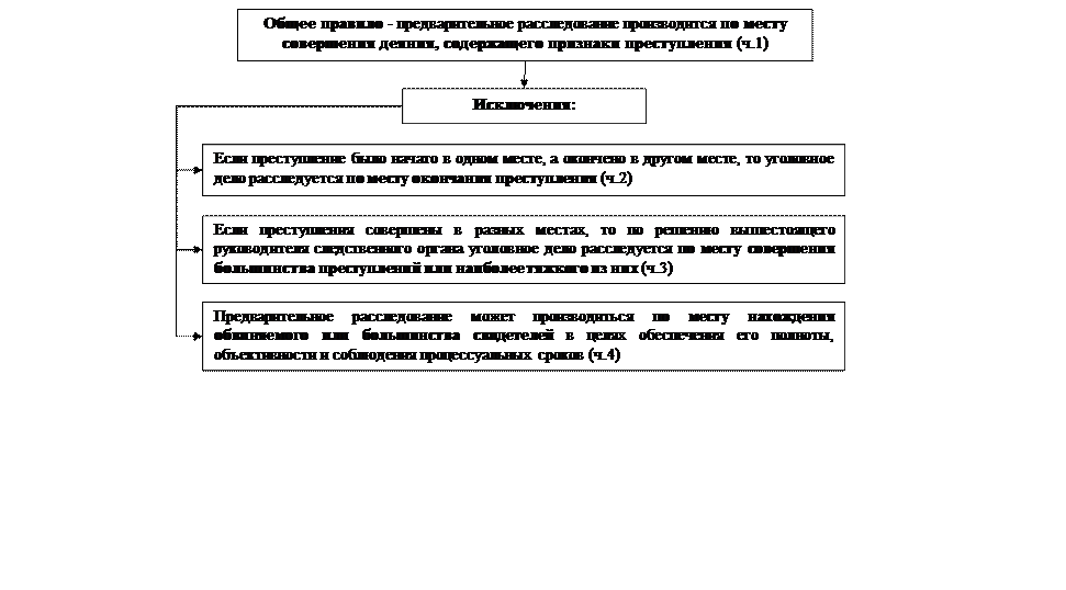 часть вторая. досудебное производство - student2.ru