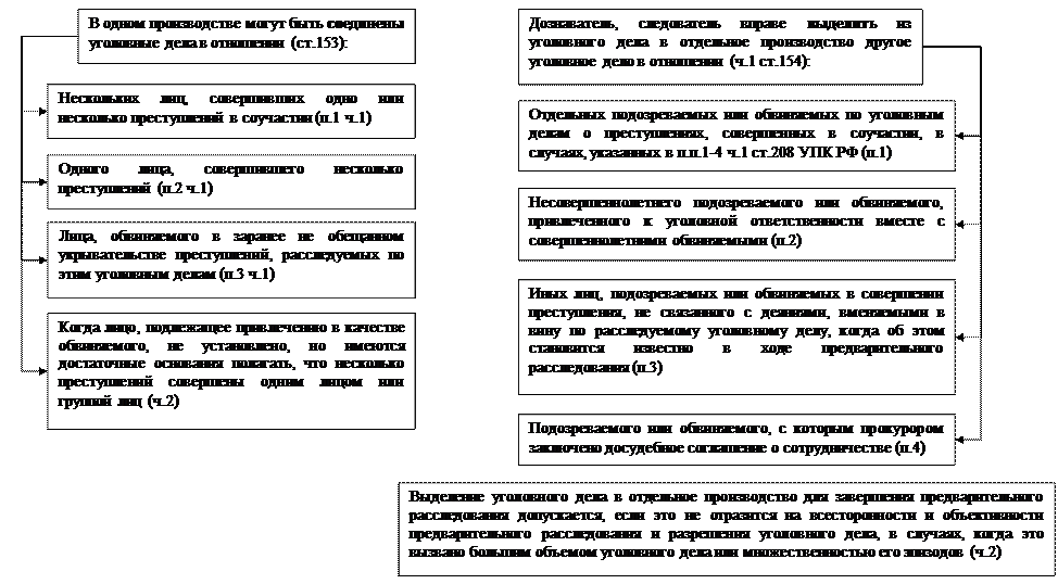 часть вторая. досудебное производство - student2.ru