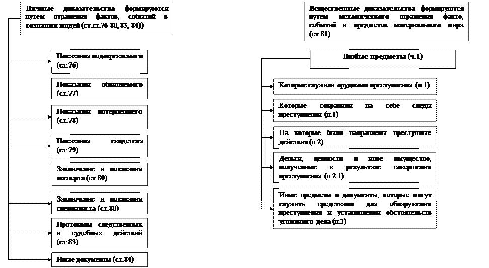 часть вторая. досудебное производство - student2.ru