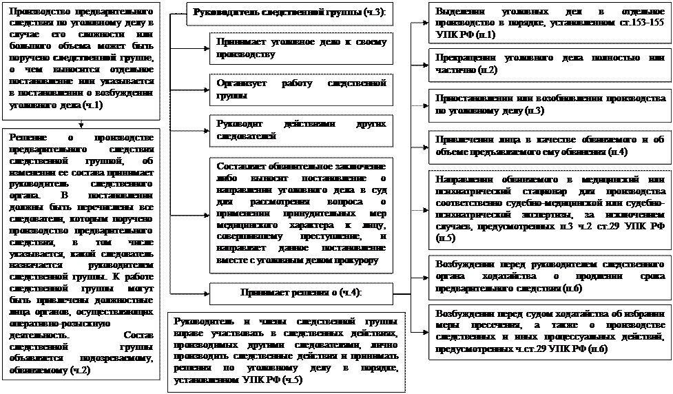 часть вторая. досудебное производство - student2.ru