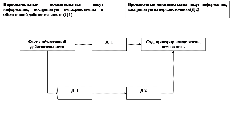 часть вторая. досудебное производство - student2.ru