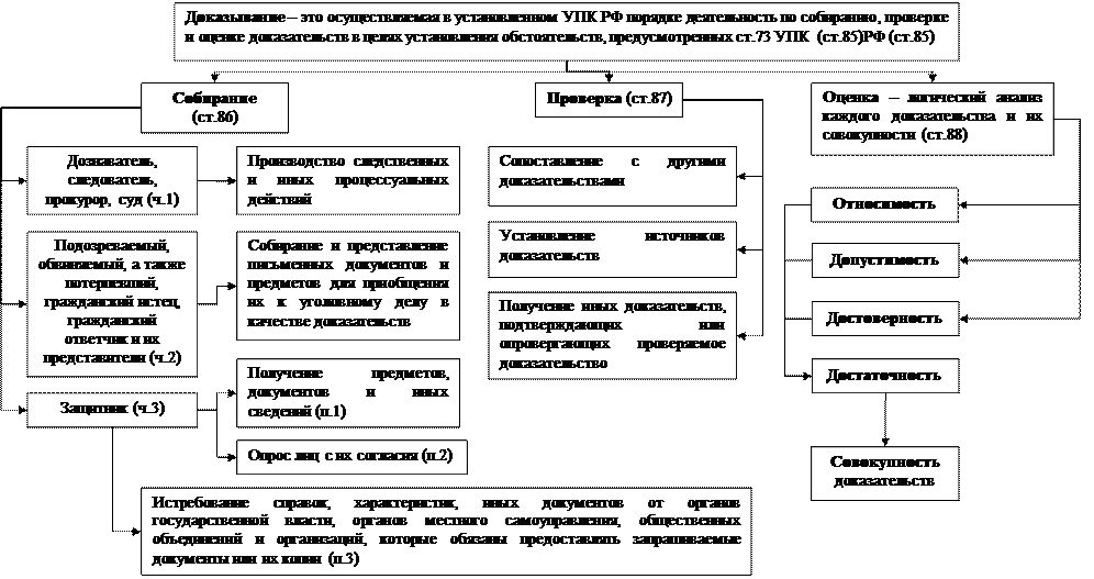 часть вторая. досудебное производство - student2.ru