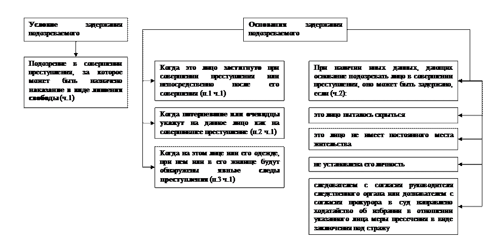 часть вторая. досудебное производство - student2.ru