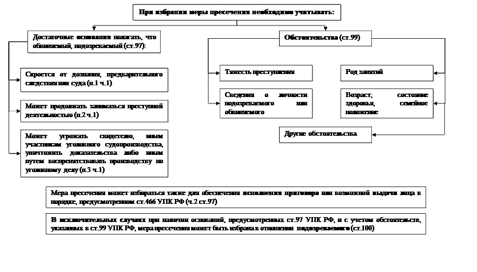 часть вторая. досудебное производство - student2.ru