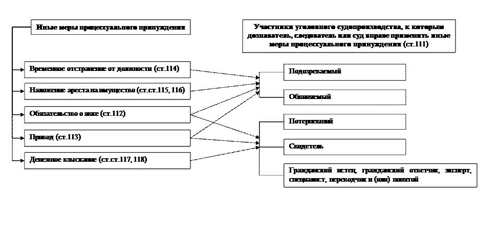 часть вторая. досудебное производство - student2.ru