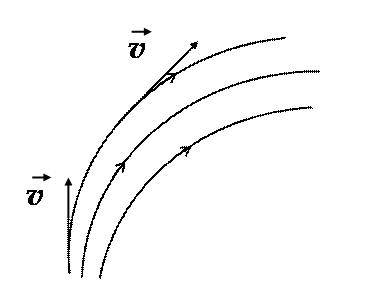 Часть жидкости ограниченная линиями тока, называется трубкой тока. Частицы жидкости при своём движении не пересекают стенок тока - student2.ru