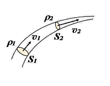 Часть жидкости ограниченная линиями тока, называется трубкой тока. Частицы жидкости при своём движении не пересекают стенок тока - student2.ru