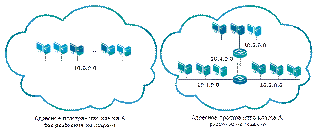 Частные и публичные адреса IPv4 - student2.ru