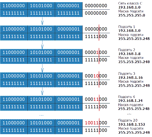 Частные и публичные адреса IPv4 - student2.ru