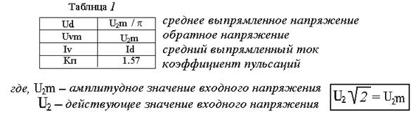 Частота пульсаций равна частоте переменного тока - student2.ru