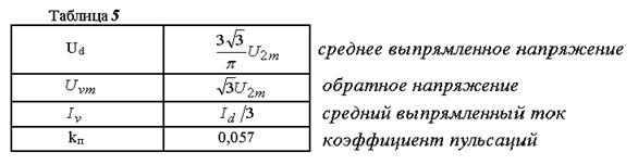 Частота пульсаций равна частоте переменного тока - student2.ru